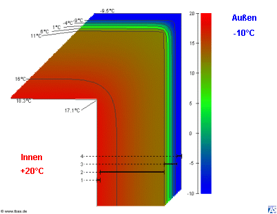 Isothermenverlauf bei einer Außenisolierung