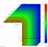 Schimmel durch niedrige Wandoberflächentemperaturen